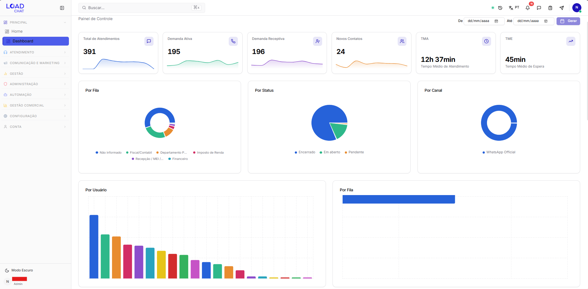 Interface LOAD Chat Dashboard